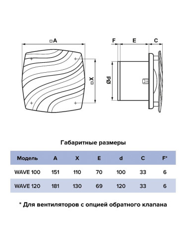Вентилятор 120 мм WAVE 120C
