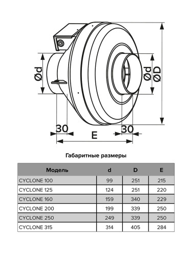 Вентилятор CYCLONE 160