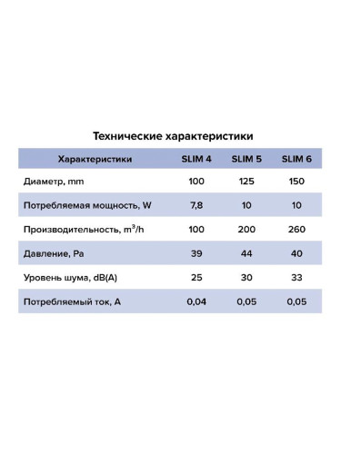 Вентилятор 125 мм SLIM 5C Gray metal
