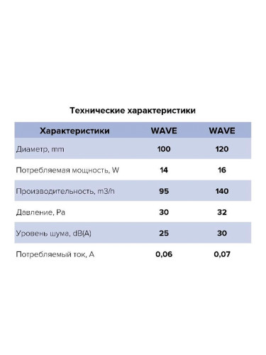 Вентилятор 100 мм WAVE 100C HT с датчиком влажности