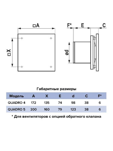 Вентилятор 125 мм QUADRO 5-02 с шнуровым выключателем