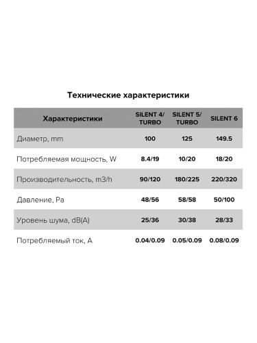 Вентилятор 150 мм SILENT 6C-03