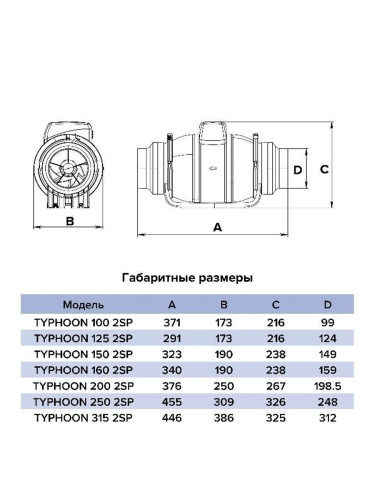 Вентилятор TYPHOON 200 2SP