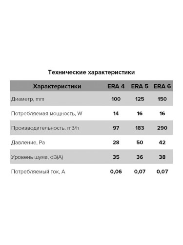 Вентилятор 150 мм ERA 6