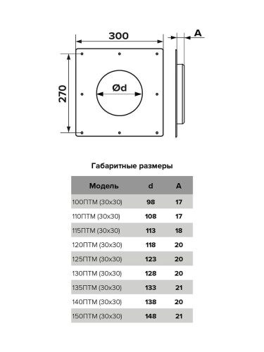 Площадка торцевая 300х300 мм ПТМ 120 мм сталь