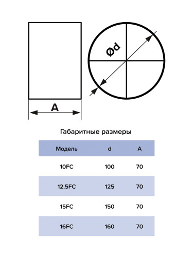 Соединитель FC 150 мм пластик