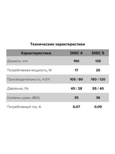 Вентилятор 100 мм DISC 4C ET с таймером отключения