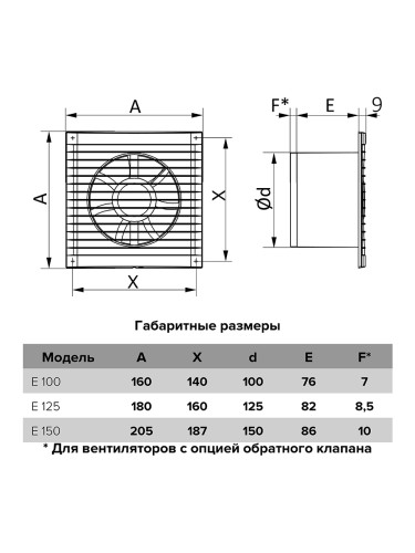 Вентилятор 150 мм E 150 S C -02 с шнуровым выключателем