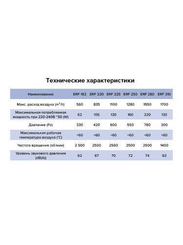 Вентилятор крышный ERF 220 центробежный