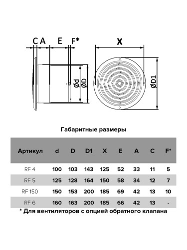 Вентилятор 160 мм RF 6