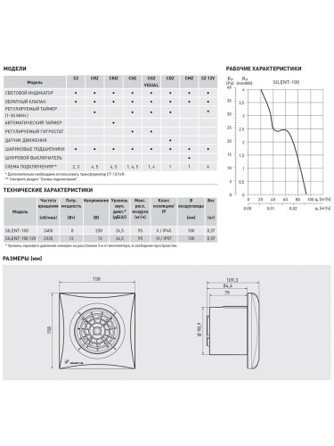 Вентилятор Silent 300 CZ PLUS