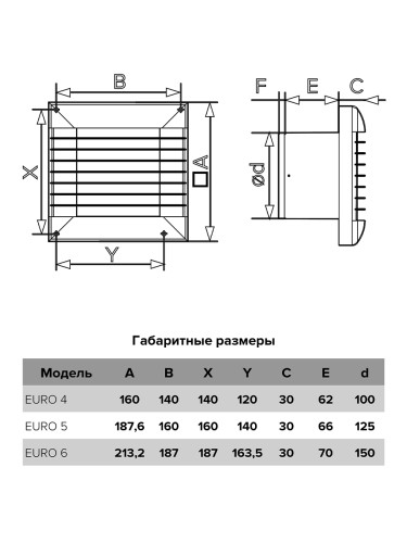 Вентилятор 125 мм EURO 5S
