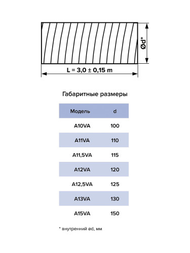Воздуховод гибкий AVA 200 мм 3м алюминиевый