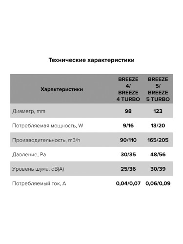 Вентилятор 125 мм BREEZE 5C Gray metal