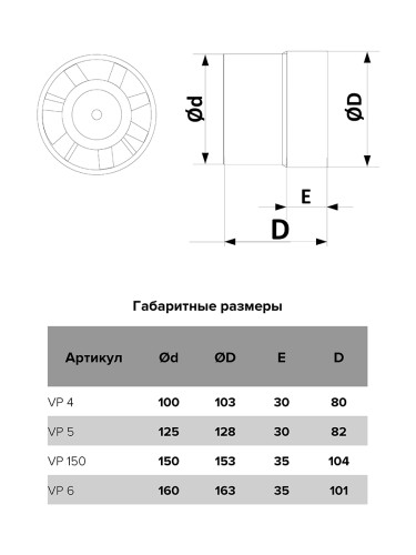 Вентилятор 125 мм VP 5