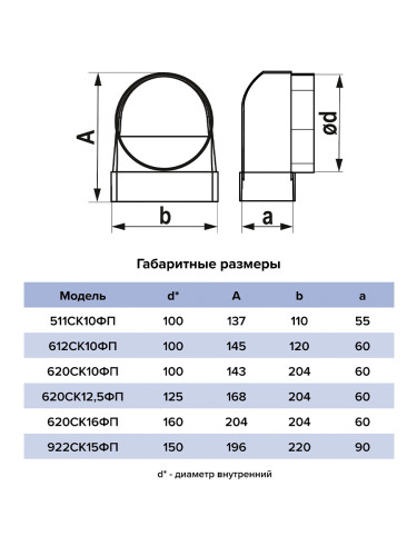 Переходник угловой СКФП 60х204 мм на 100 мм пластик