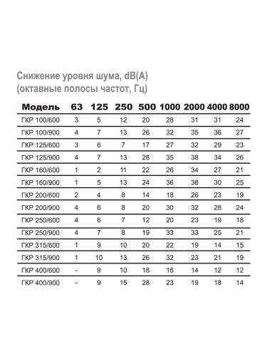 Шумоглушитель ГКР 160/600 мм