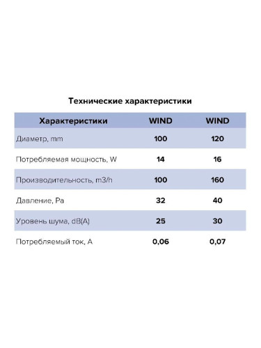 Вентилятор 120 мм WIND 120C BB