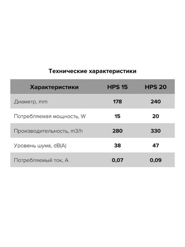 Вентилятор HPS 20 оконный