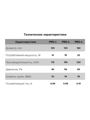 Вентилятор 100 мм PRO 4