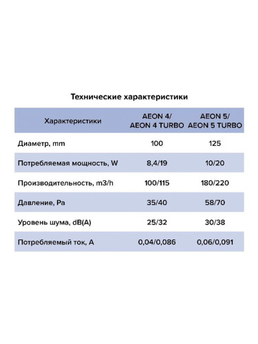 Вентилятор 125 мм AEON 5C MRH с датчиком влажности