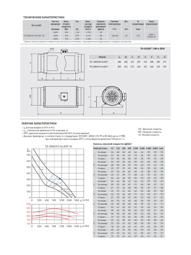 Вентилятор TD 2000/315 Silent 3V