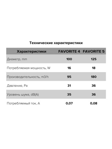 Вентилятор 100 мм FAVORITE 4C