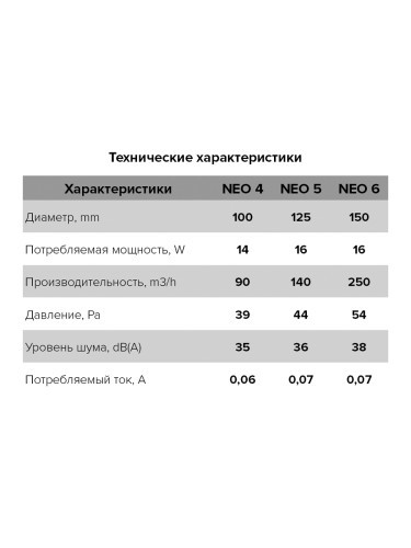 Вентилятор 125 мм NEO 5 S C
