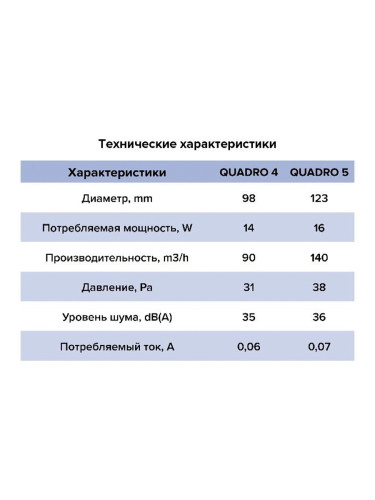 Вентилятор 100 мм QUADRO 4C HT