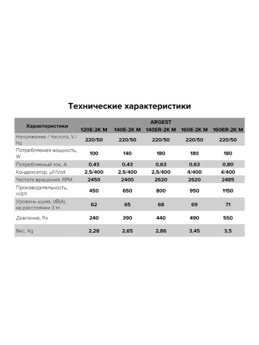 Вентилятор ARGEST 120E 2K M