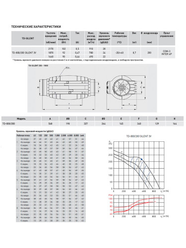 Вентилятор TD 800/200 Silent 3V