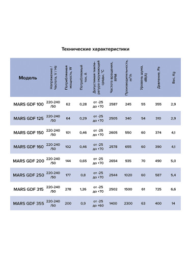 Вентилятор MARS GDF 355