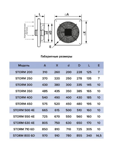 Вентилятор STORM 710 6D