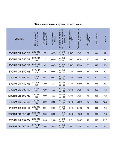 Вентилятор STORM GR 800 6D